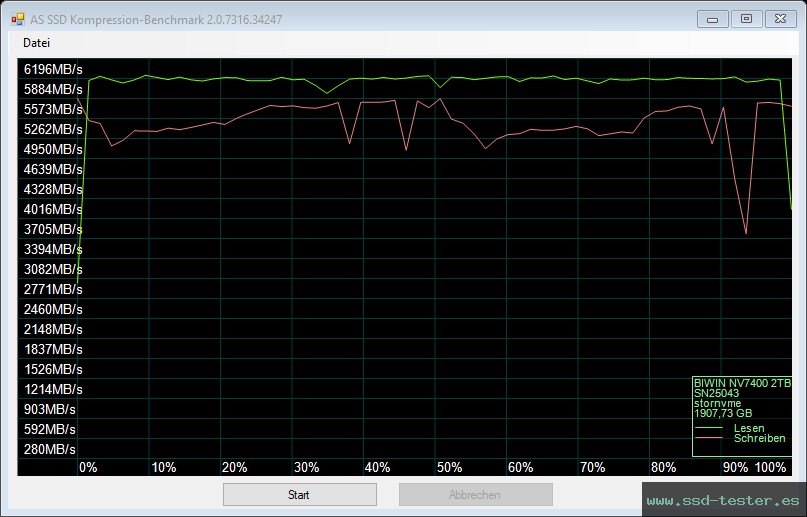 AS SSD TEST: Biwin Black Opal NV7400 2TB