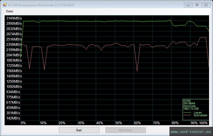AS SSD TEST: GiGimundo G3500 2TB