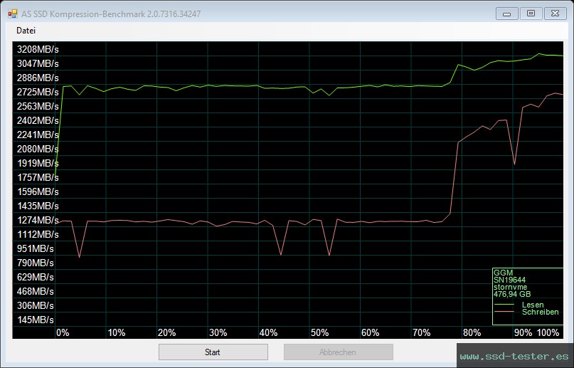 AS SSD TEST: GiGimundo G3500 512GB
