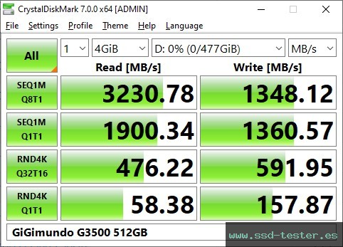 CrystalDiskMark Benchmark TEST: GiGimundo G3500 512GB