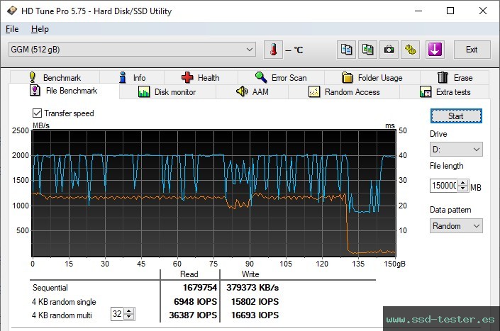 Prueba de resistencia HD Tune TEST: GiGimundo G3500 512GB