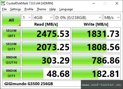 CrystalDiskMark Benchmark TEST: GiGimundo G3500 256GB