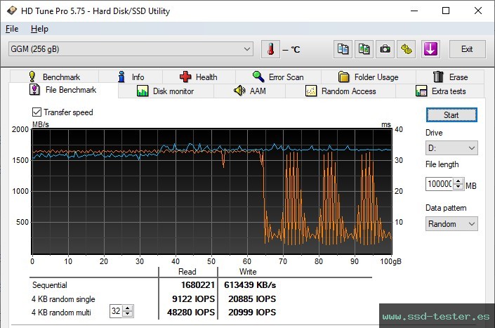 Prueba de resistencia HD Tune TEST: GiGimundo G3500 256GB