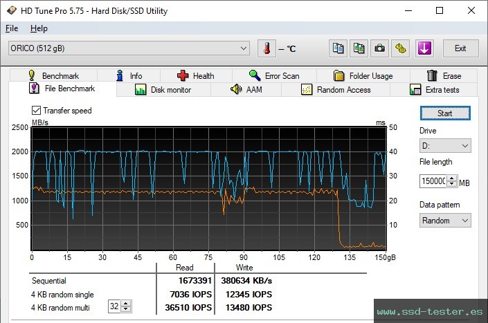 Prueba de resistencia HD Tune TEST: ORICO J-10 512GB