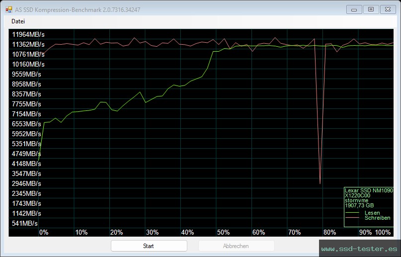 AS SSD TEST: Lexar Professional NM1090 Pro 2TB