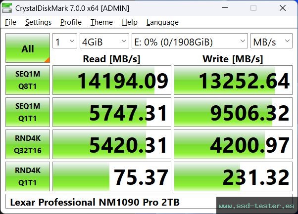 CrystalDiskMark Benchmark TEST: Lexar Professional NM1090 Pro 2TB