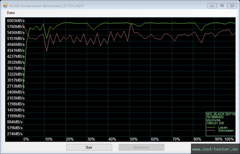 AS SSD TEST: Western Digital WD_BLACK SN7100 2TB