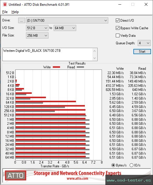 ATTO Disk Benchmark TEST: Western Digital WD_BLACK SN7100 2TB