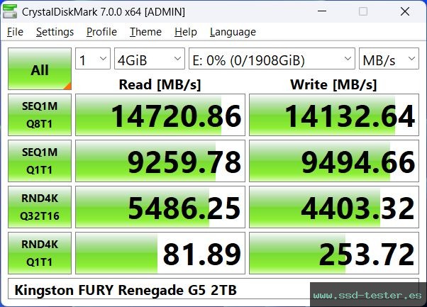 CrystalDiskMark Benchmark TEST: Kingston FURY Renegade G5 2TB