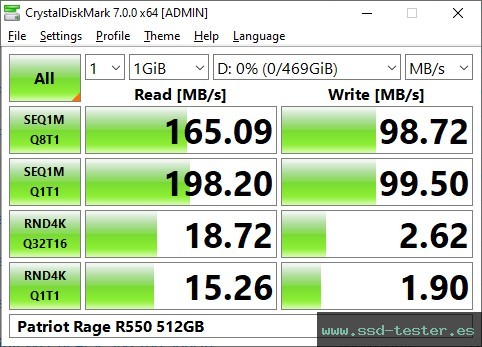 CrystalDiskMark Benchmark TEST: Patriot Rage R550 512GB