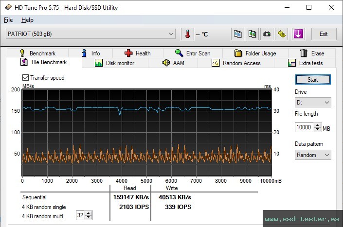 Prueba de resistencia HD Tune TEST: Patriot Rage R550 512GB