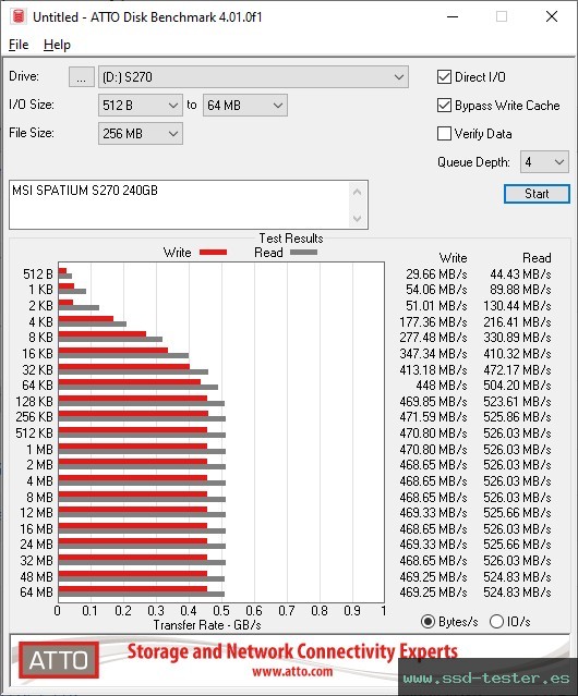 ATTO Disk Benchmark TEST: MSI SPATIUM S270 240GB