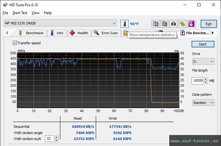 Prueba de resistencia HD Tune TEST: MSI SPATIUM S270 240GB