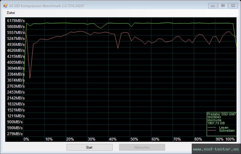 AS SSD TEST: Acer Predator GM7 2TB