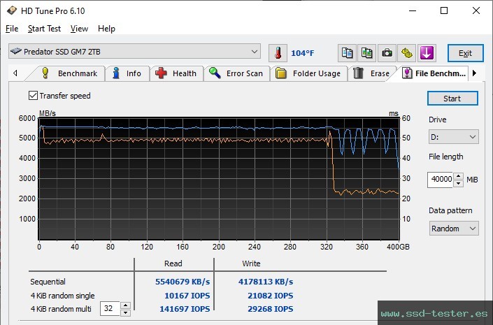 Prueba de resistencia HD Tune TEST: Acer Predator GM7 2TB