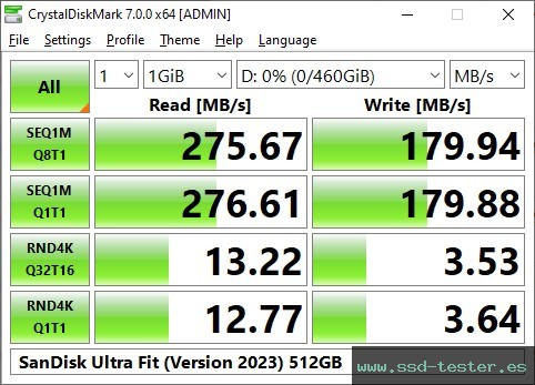 CrystalDiskMark Benchmark TEST: SanDisk Ultra Fit (Version 2023) 512GB
