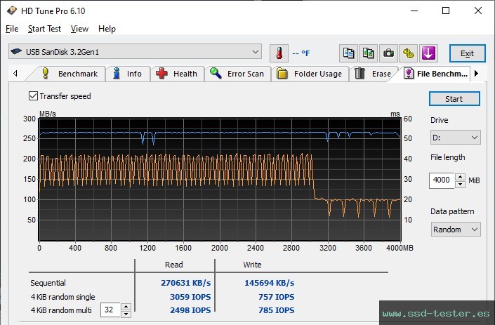 Prueba de resistencia HD Tune TEST: SanDisk Ultra Fit (Version 2023) 512GB