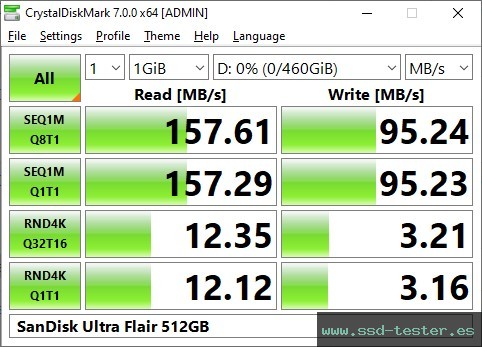 CrystalDiskMark Benchmark TEST: SanDisk Ultra Flair 512GB