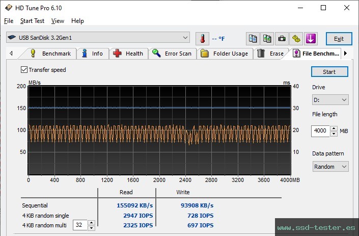 Prueba de resistencia HD Tune TEST: SanDisk Ultra Flair 512GB