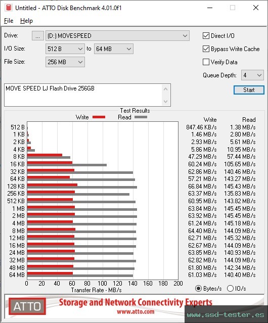 ATTO Disk Benchmark TEST: MOVE SPEED LJ Flash Drive 256GB