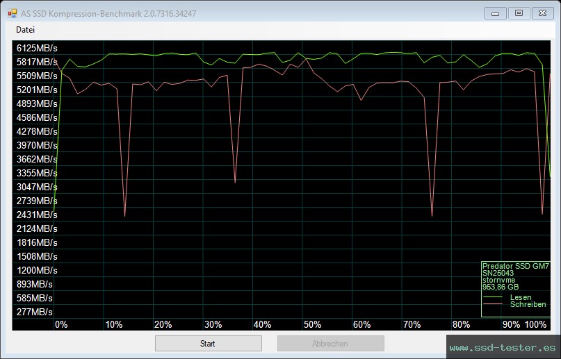 AS SSD TEST: Acer Predator GM7 1TB