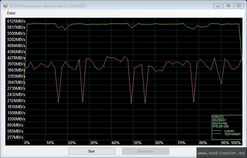 AS SSD TEST: ORICO O7000 512GB