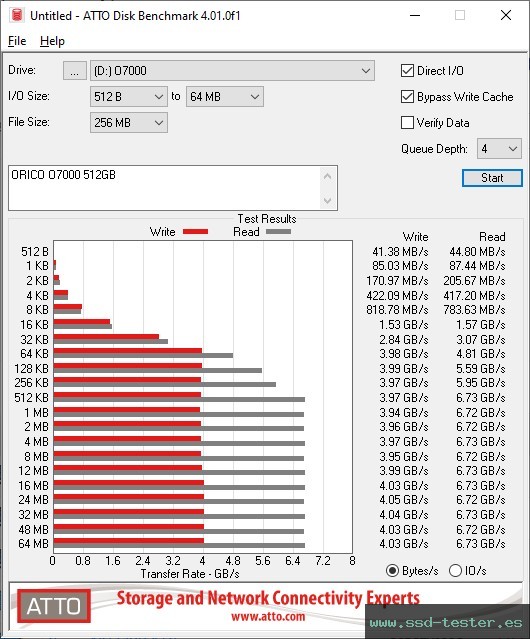 ATTO Disk Benchmark TEST: ORICO O7000 512GB