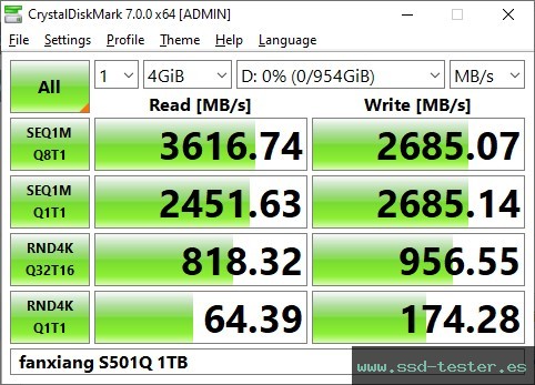 CrystalDiskMark Benchmark TEST: fanxiang S501Q 1TB