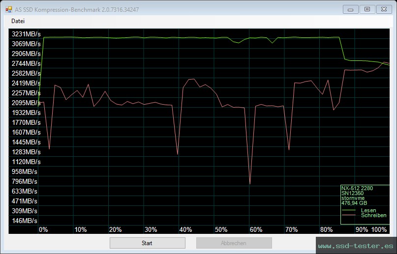 AS SSD TEST: KingSpec NX 512GB