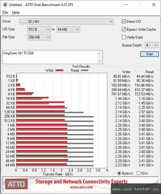 ATTO Disk Benchmark TEST: KingSpec NX 512GB