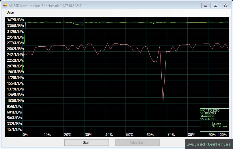 AS SSD TEST: KingSpec NX 1TB