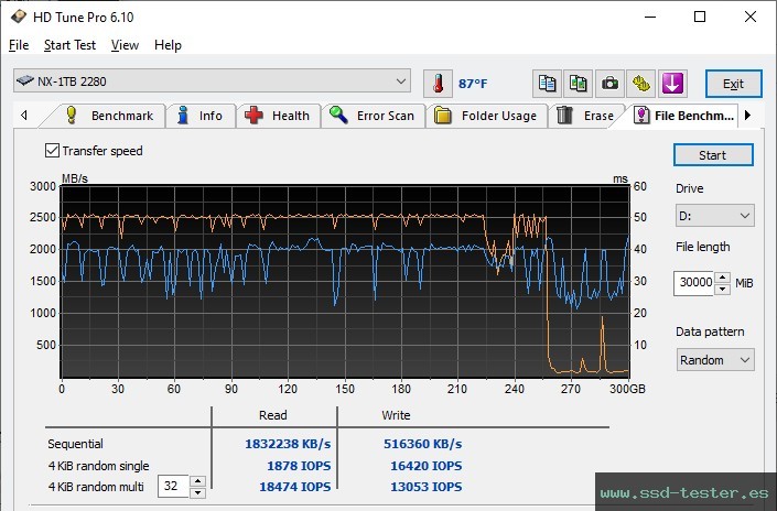 Prueba de resistencia HD Tune TEST: KingSpec NX 1TB