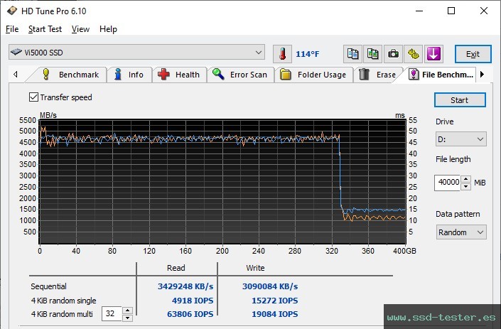 Prueba de resistencia HD Tune TEST: Verbatim Vi5000 2TB