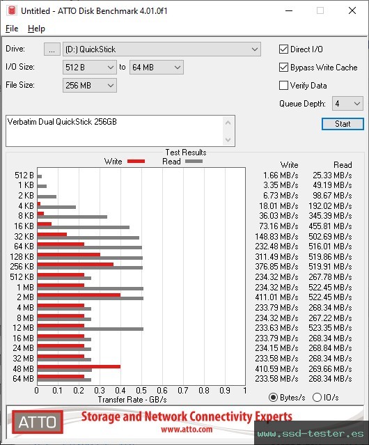 ATTO Disk Benchmark TEST: Verbatim Dual QuickStick 256GB