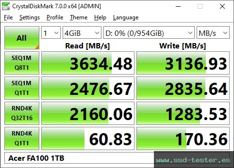 CrystalDiskMark Benchmark TEST: Acer FA100 1TB