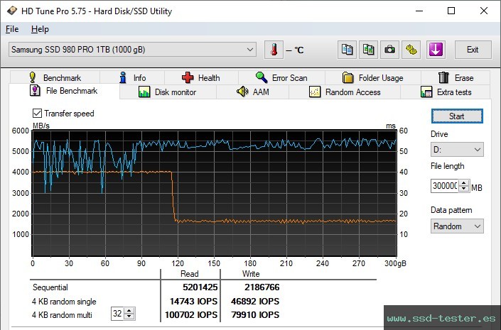 Prueba de resistencia HD Tune TEST: Samsung 980 PRO 1TB