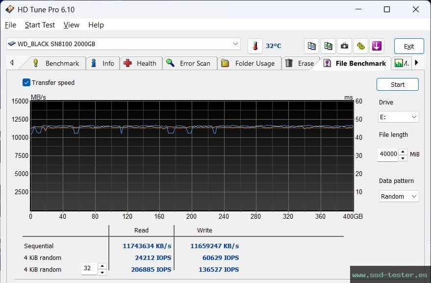 Prueba de resistencia HD Tune TEST: Western Digital WD_BLACK SN8100 2TB