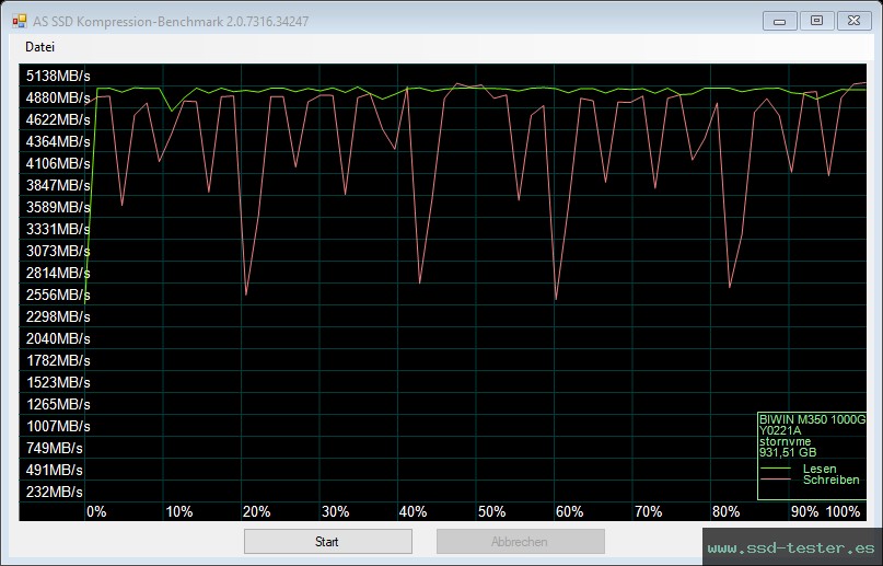 AS SSD TEST: Biwin M350 1TB