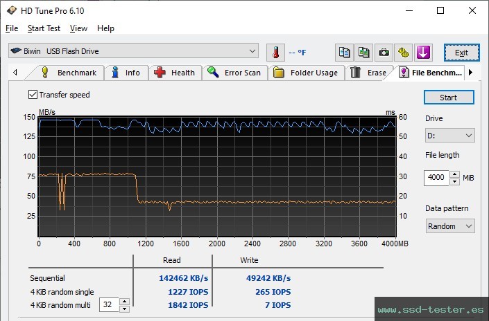 Prueba de resistencia HD Tune TEST: Biwin UD150 64GB
