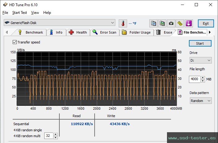 Prueba de resistencia HD Tune TEST: AreTop Premium 128GB