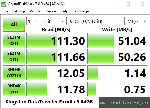 CrystalDiskMark Benchmark TEST: Kingston DataTraveler Exodia S 64GB