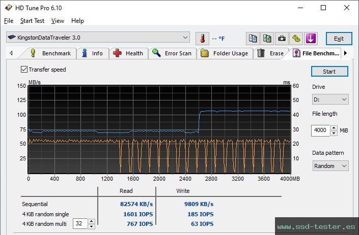 Prueba de resistencia HD Tune TEST: Kingston DataTraveler Exodia S 64GB