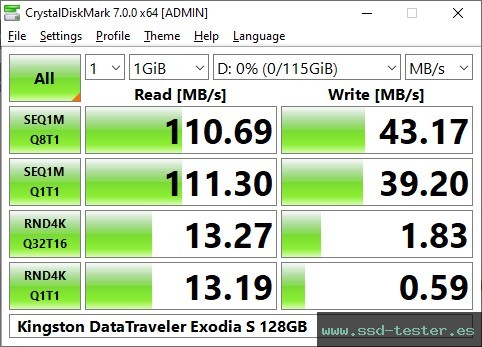 CrystalDiskMark Benchmark TEST: Kingston DataTraveler Exodia S 128GB