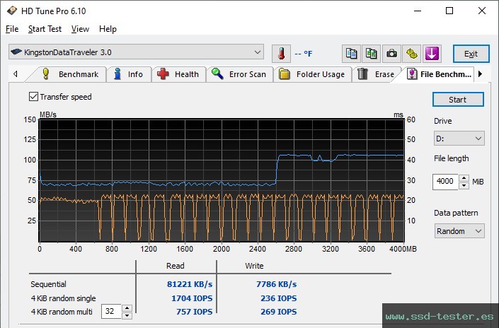 Prueba de resistencia HD Tune TEST: Kingston DataTraveler Exodia S 128GB