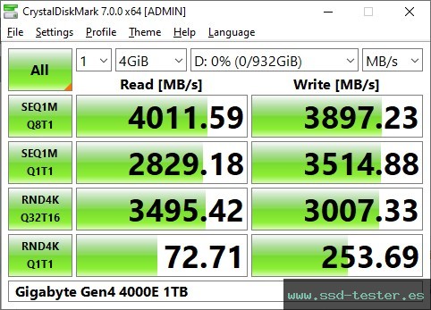 CrystalDiskMark Benchmark TEST: Gigabyte Gen4 4000E 1TB