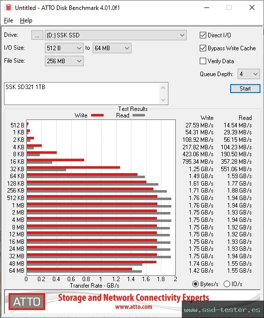ATTO Disk Benchmark TEST: SSK SD321 1TB