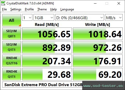 CrystalDiskMark Benchmark TEST: SanDisk Extreme PRO Dual Drive 512GB