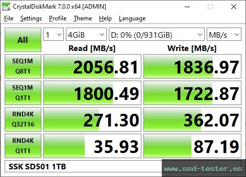 CrystalDiskMark Benchmark TEST: SSK SD501 1TB