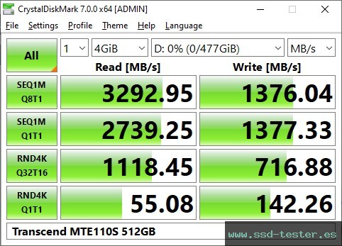 CrystalDiskMark Benchmark TEST: Transcend MTE110S 512GB
