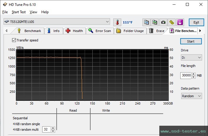 Prueba de resistencia HD Tune TEST: Transcend MTE110S 512GB